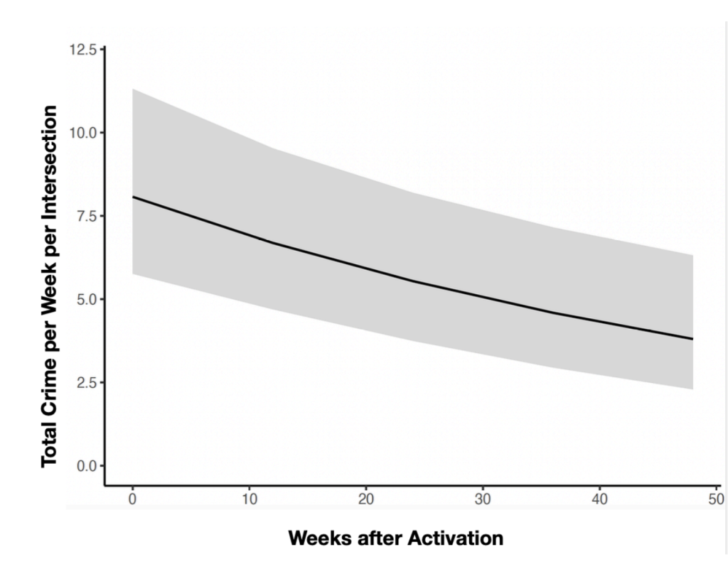 UA Stanford Study Graph